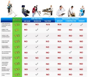 backease comparison chart