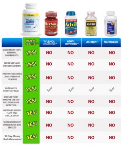 heal-n-soothe comparison chart