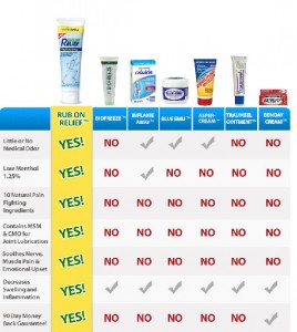 run on relief comparison chart