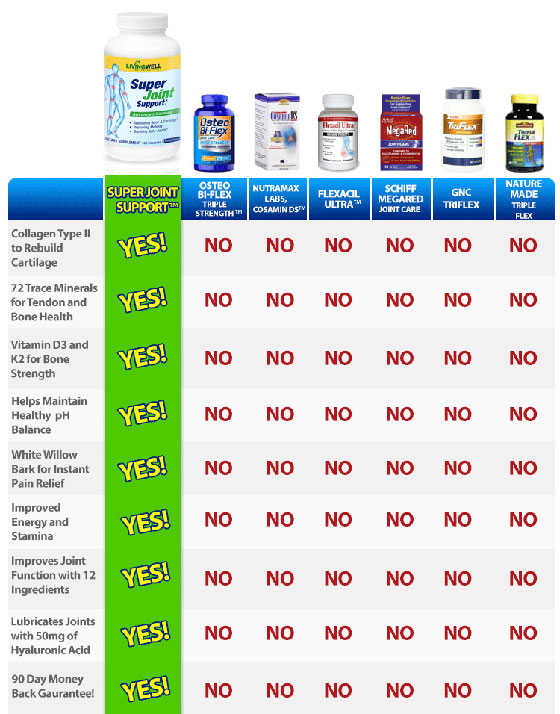 super joint support comparison chart