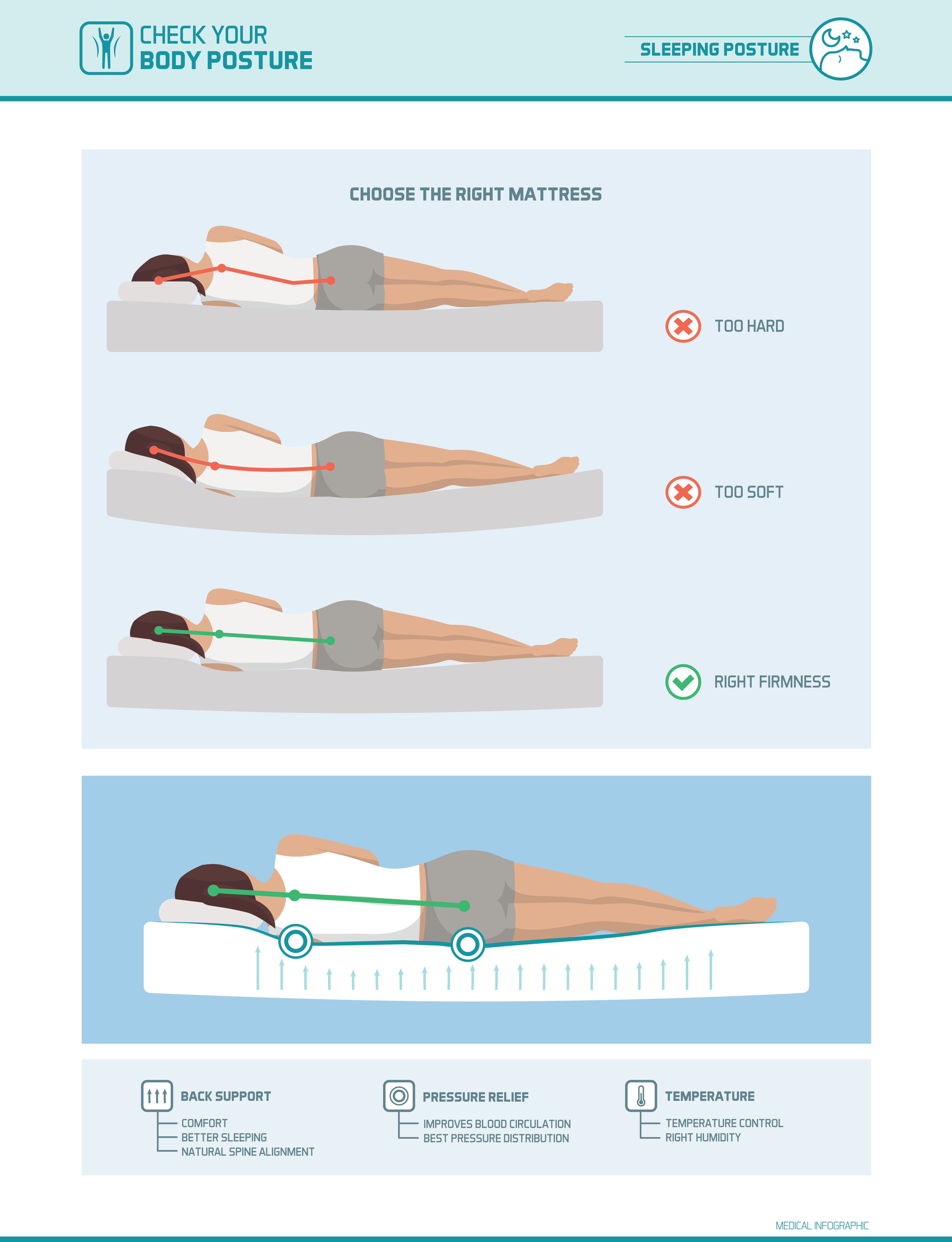 Sleeping Posture Infographic